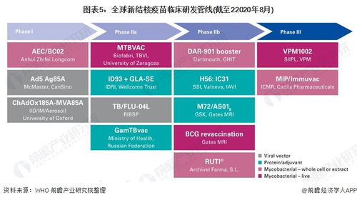 2021年中國卡介苗行業(yè)市場現(xiàn)狀與競爭格局分析