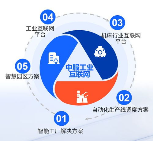 中服云邀您共赴數字盛宴 聚焦西部數博會，探索數字技術服務新未來