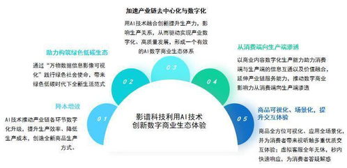 中國AI數字商業報告發布 影譜科技領跑數字商業內容服務第一梯隊
