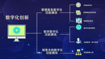 擁抱新技術(shù)，凝聚新動(dòng)能——數(shù)字化技術(shù)讓能動(dòng)英語煥發(fā)智慧光芒